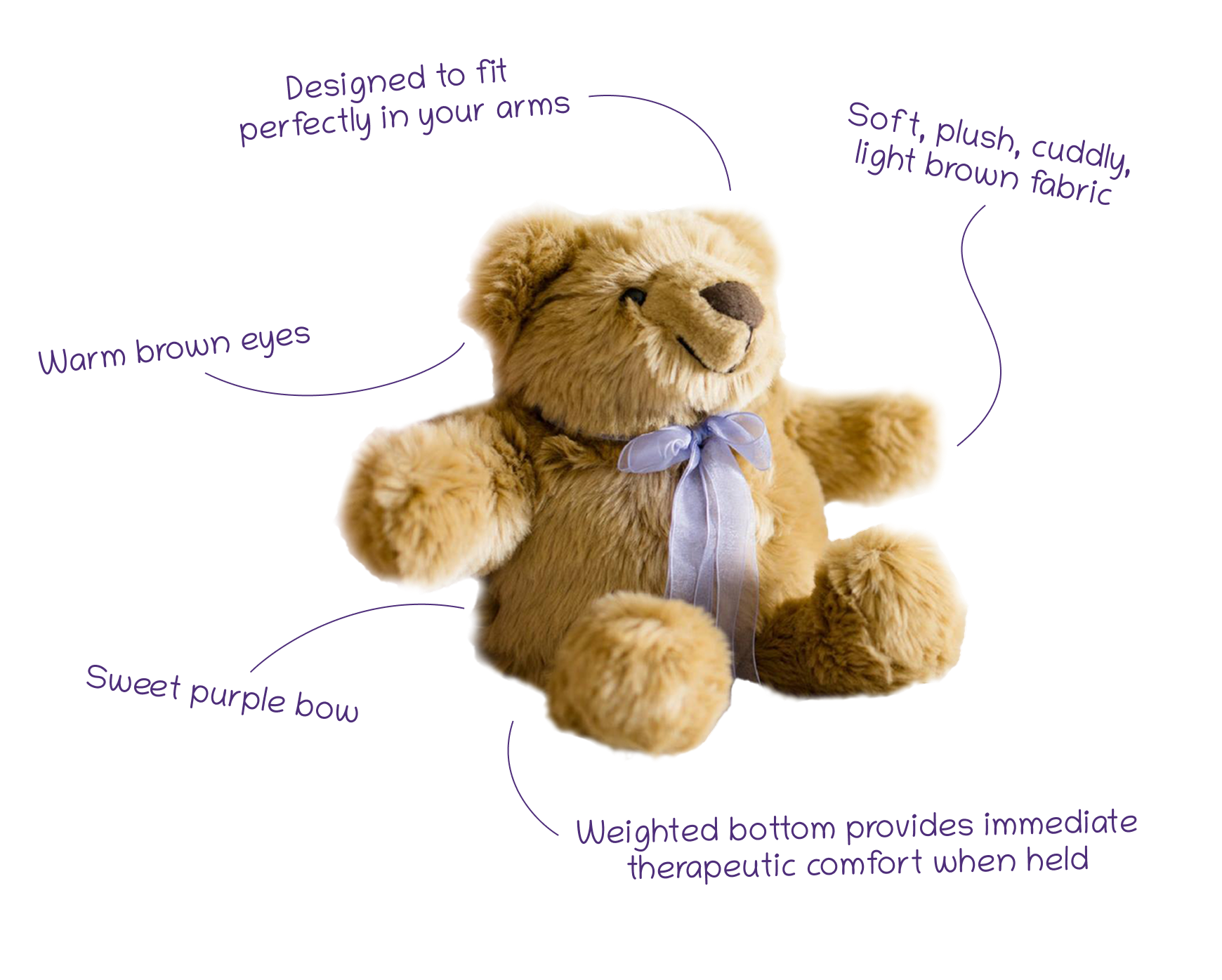 a diagram describing the features of the comfort cub, including its size, appearance, and materials